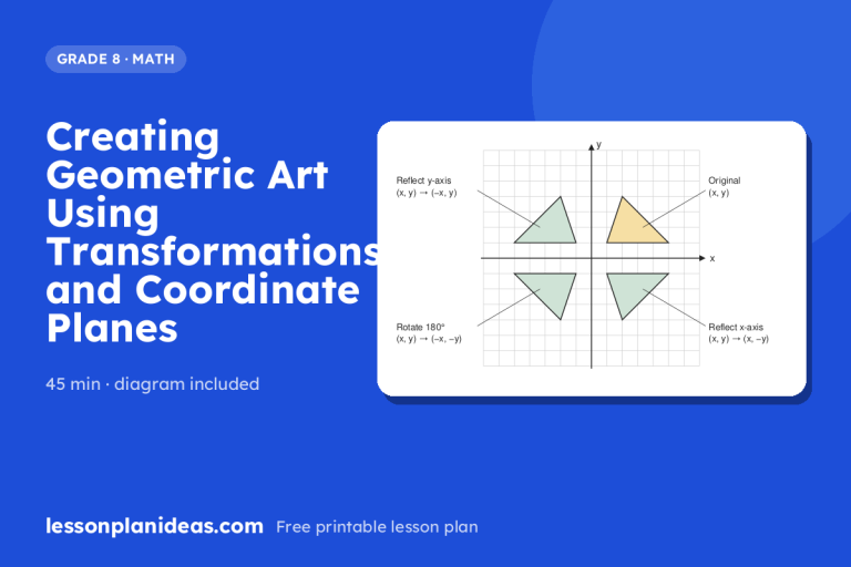 Creating Geometric Art Using Transformations and Coordinate Planes – Grade 8 Math lesson plan