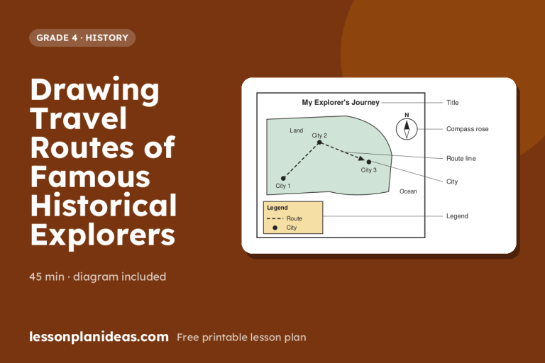 Drawing Travel Routes of Famous Historical Explorers – Grade 4 History lesson plan