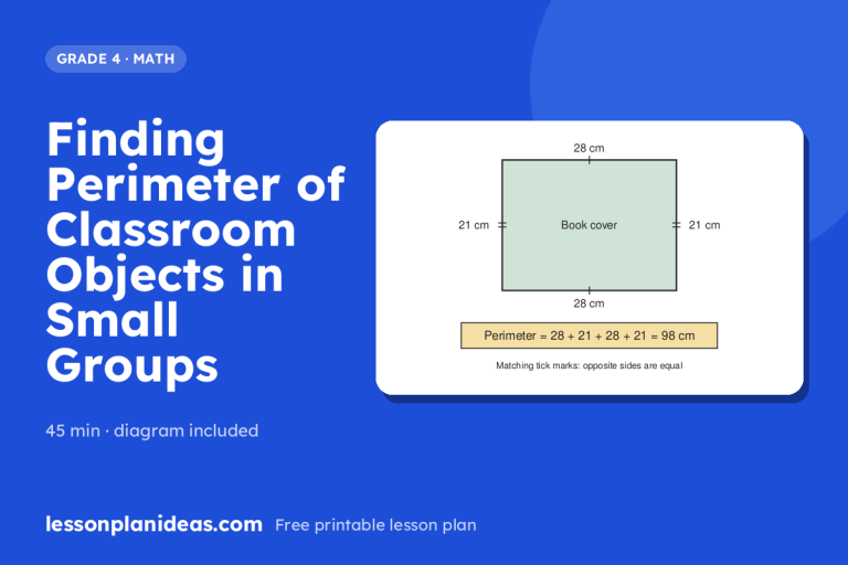 Finding Perimeter of Classroom Objects in Small Groups – Grade 4 Math lesson plan